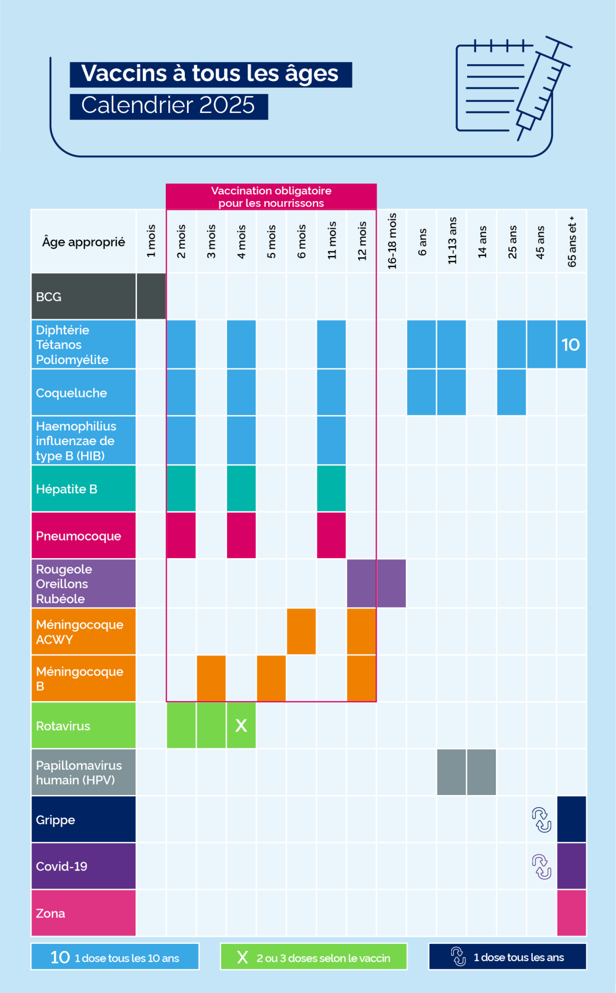 calendrier-vaccins-2025